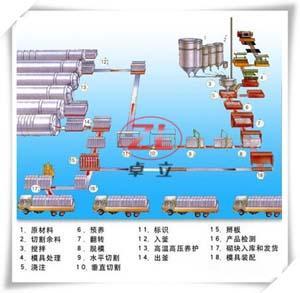 陽泉加氣塊設備產品銷售指南 價格、廠家與選購策略——以河南卓立機械為例